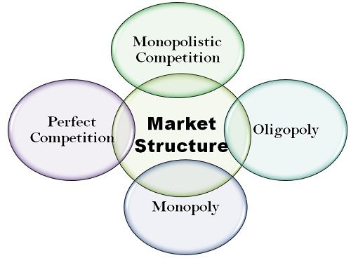 Market Structure