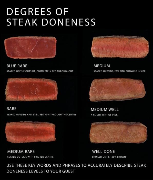 мясо для стейка
