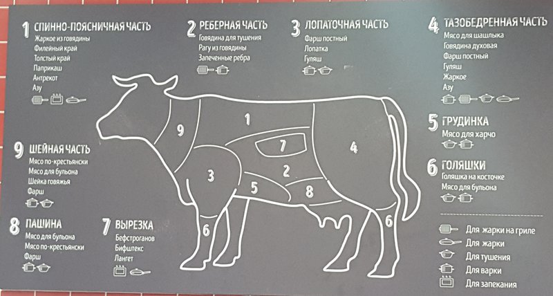 калорийность частей говядины