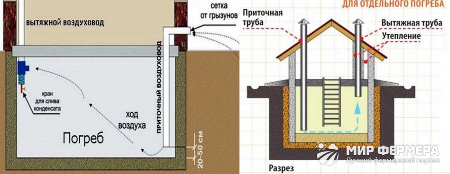 Зимний погреб для хранения овощей Температура в погребе зимой
