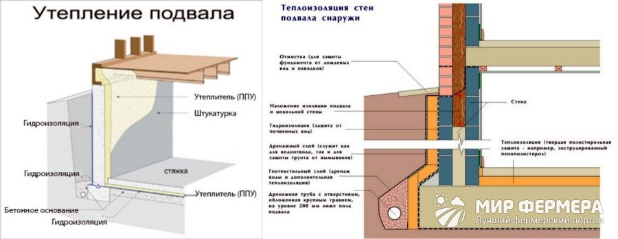 Утепление погреба Как поддерживать температуру в погребе зимой
